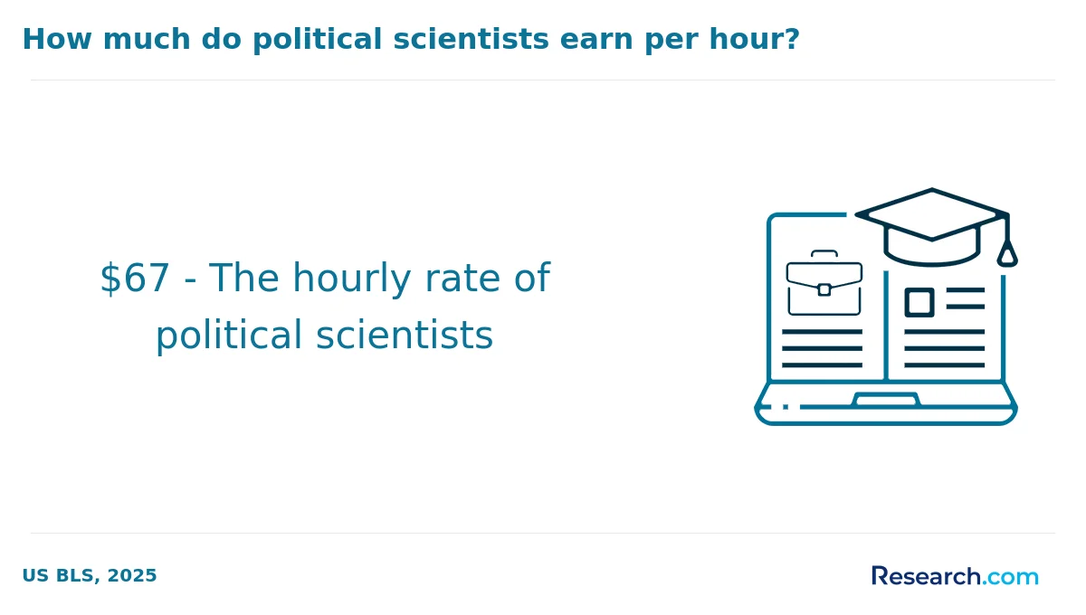 How do you choose the best online political science degree in Kansas?