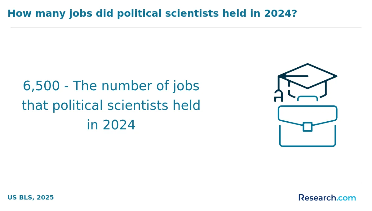 What are the prerequisites for enrolling in online political science degree program in America?