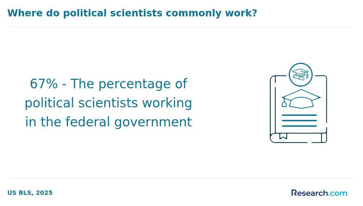 What is the average cost of online political science degree in America?