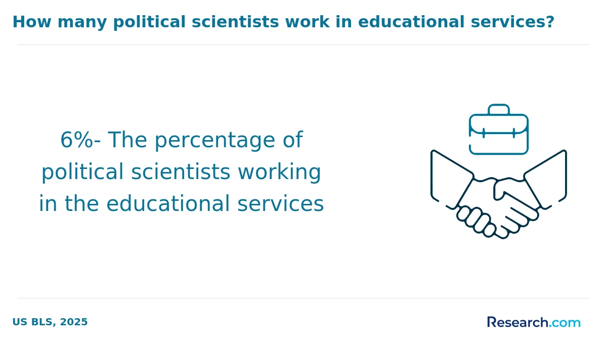 What is the average cost of online political science degree in the Northeast?
