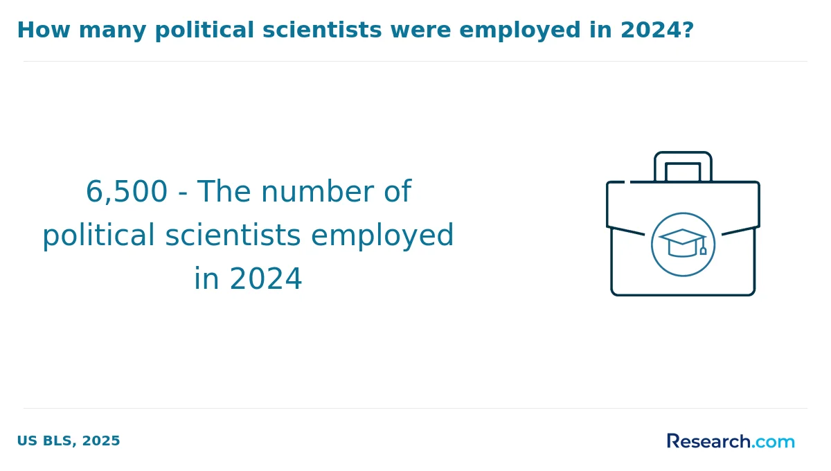 How do you choose the best online political science degree in the Midwest?