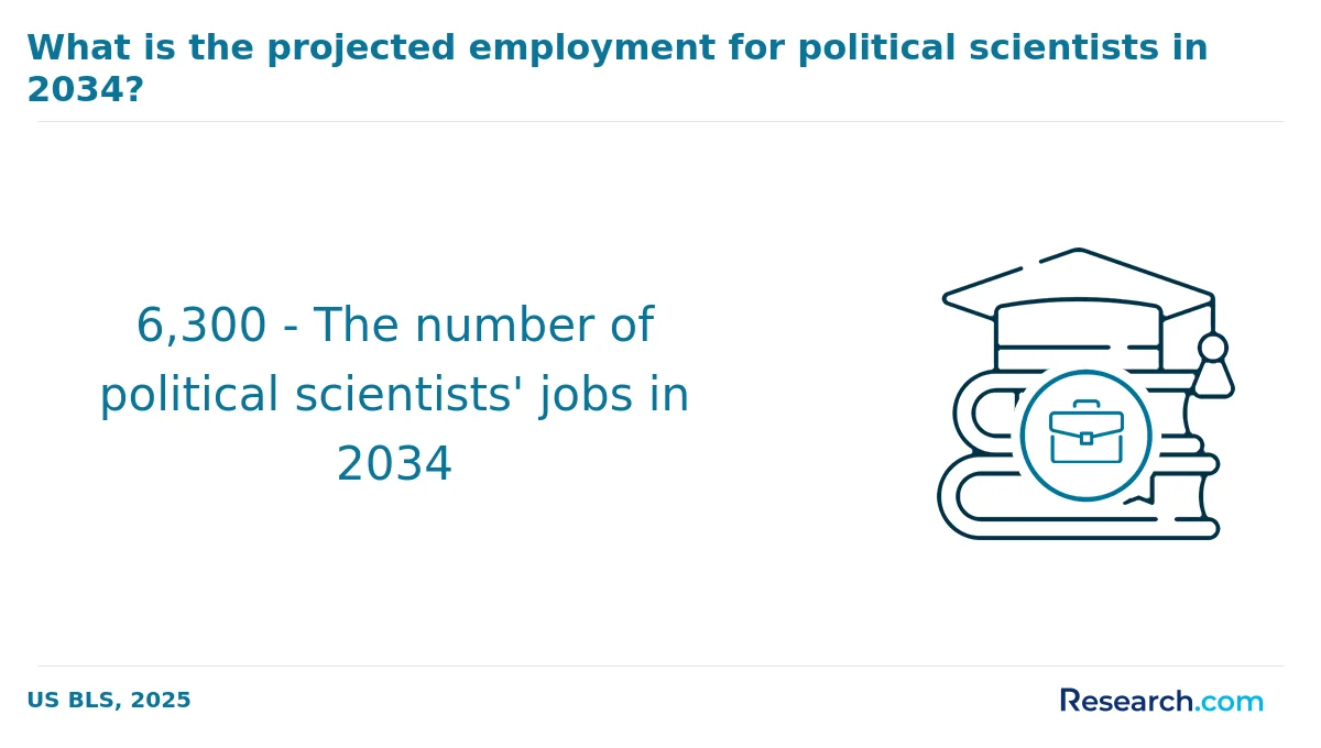 What is the average cost of online political science degree in Kansas?