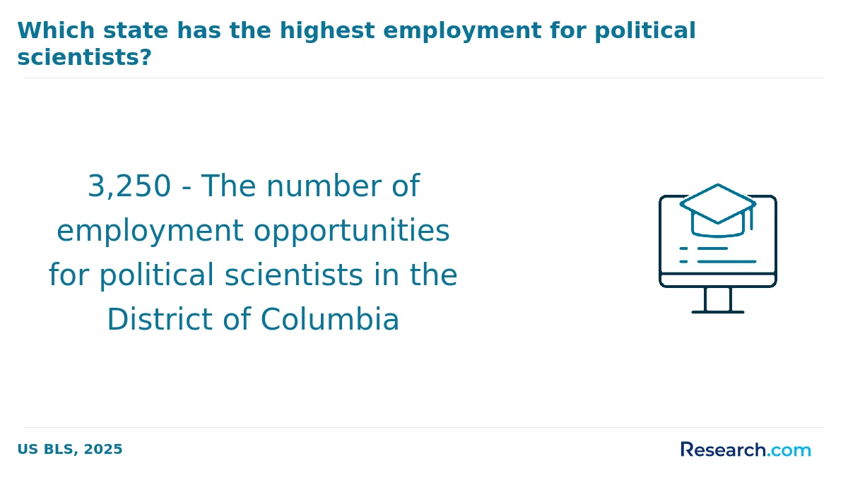 How do you choose the best online political science degree in the West?