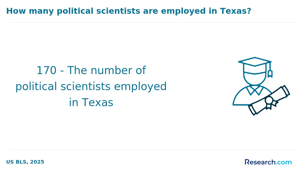 What are the prerequisites for enrolling in online political science degree program in America?