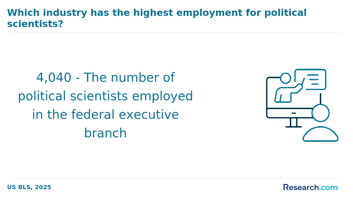 How do you choose the best online political science degree in America?