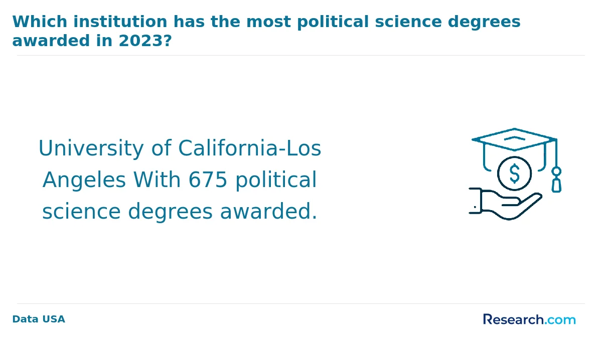 What are the prerequisites for enrolling in online political science degree program in the Northeast?