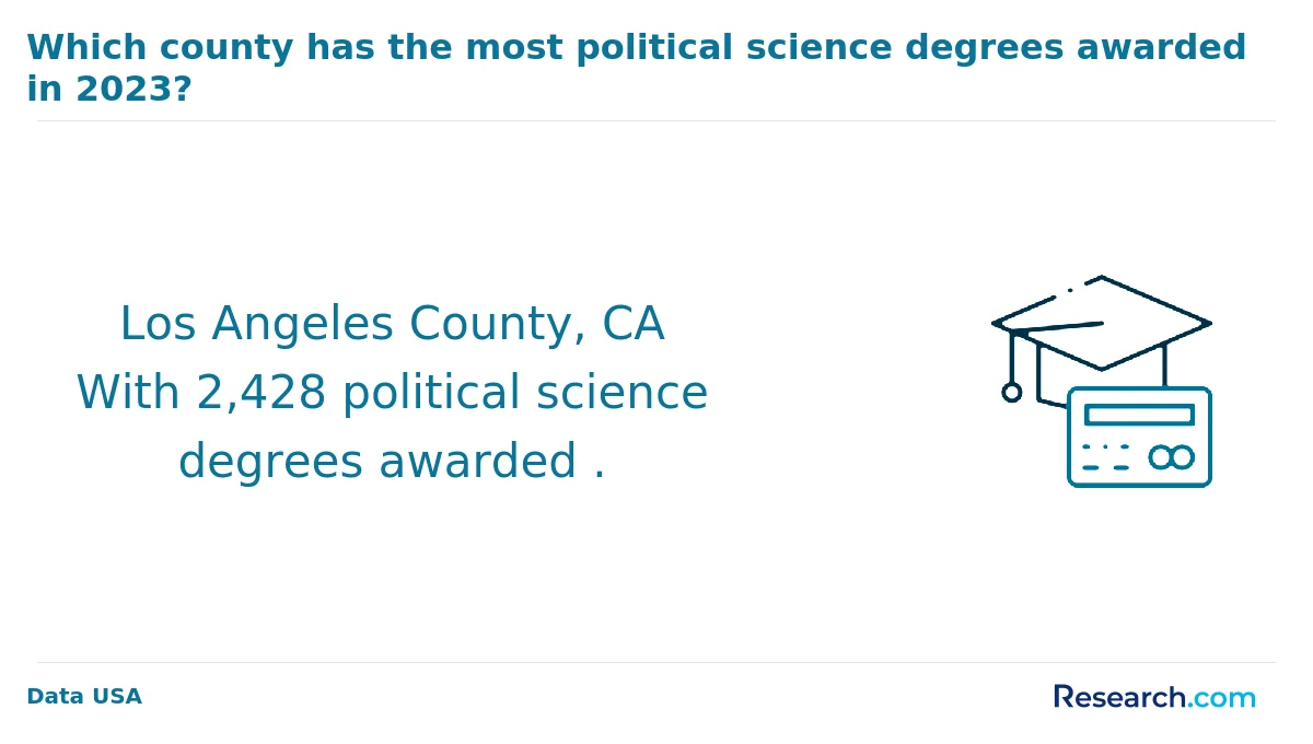 What are the prerequisites for enrolling in online political science degree program in the West?