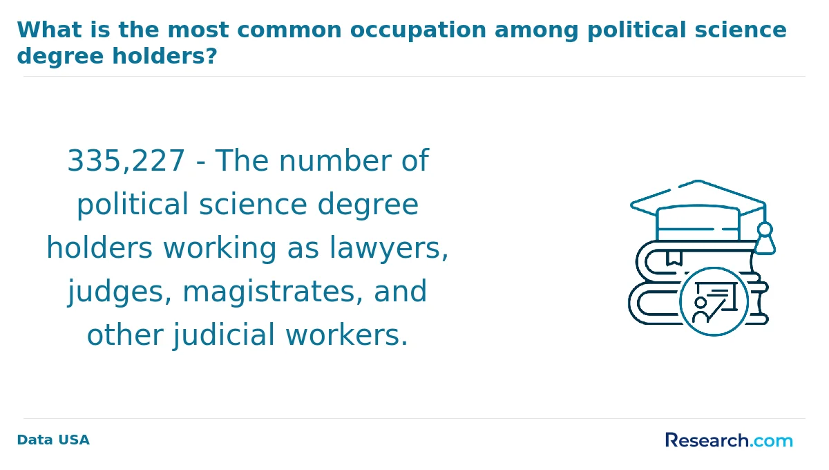 What is the average cost of online political science degree in the Midwest?