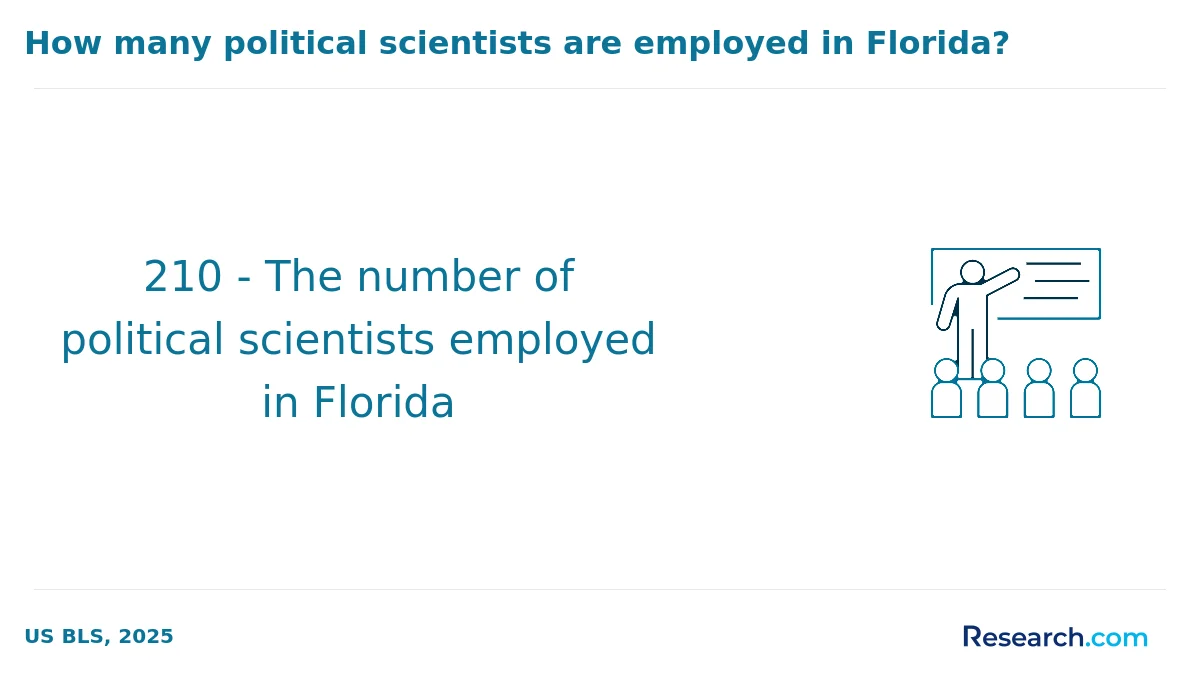 How do you choose the best online political science degree in America?
