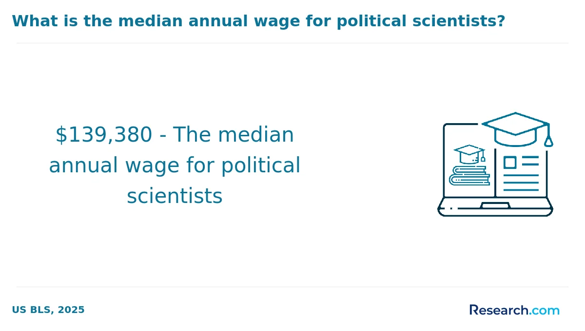 What is the average cost of online political science degree in Kansas?