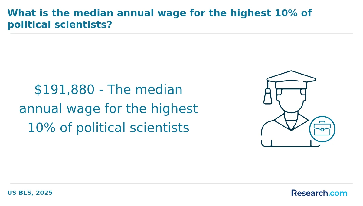 What are the prerequisites for enrolling in online political science degree program in the West?