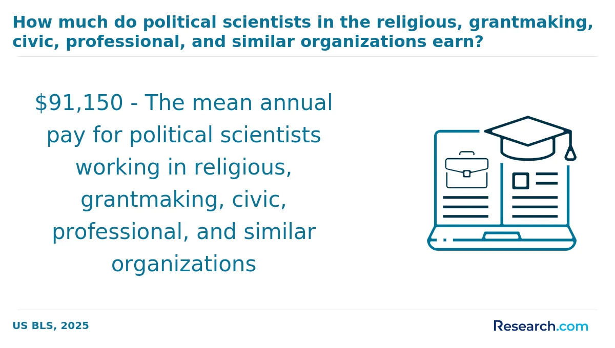 How do you choose the best online political science degree in America?