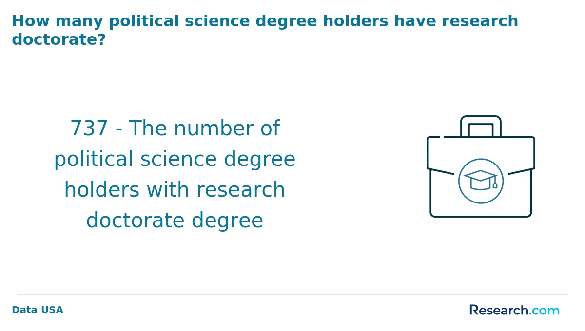 What is the average cost of online political science degree in the South?