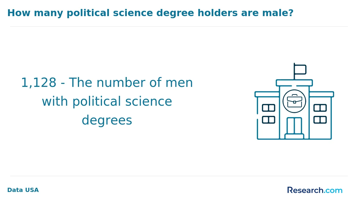 How do you choose the best online political science degree in the Midwest?