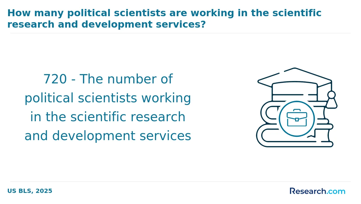 What is the average cost of online political science degree in the West?