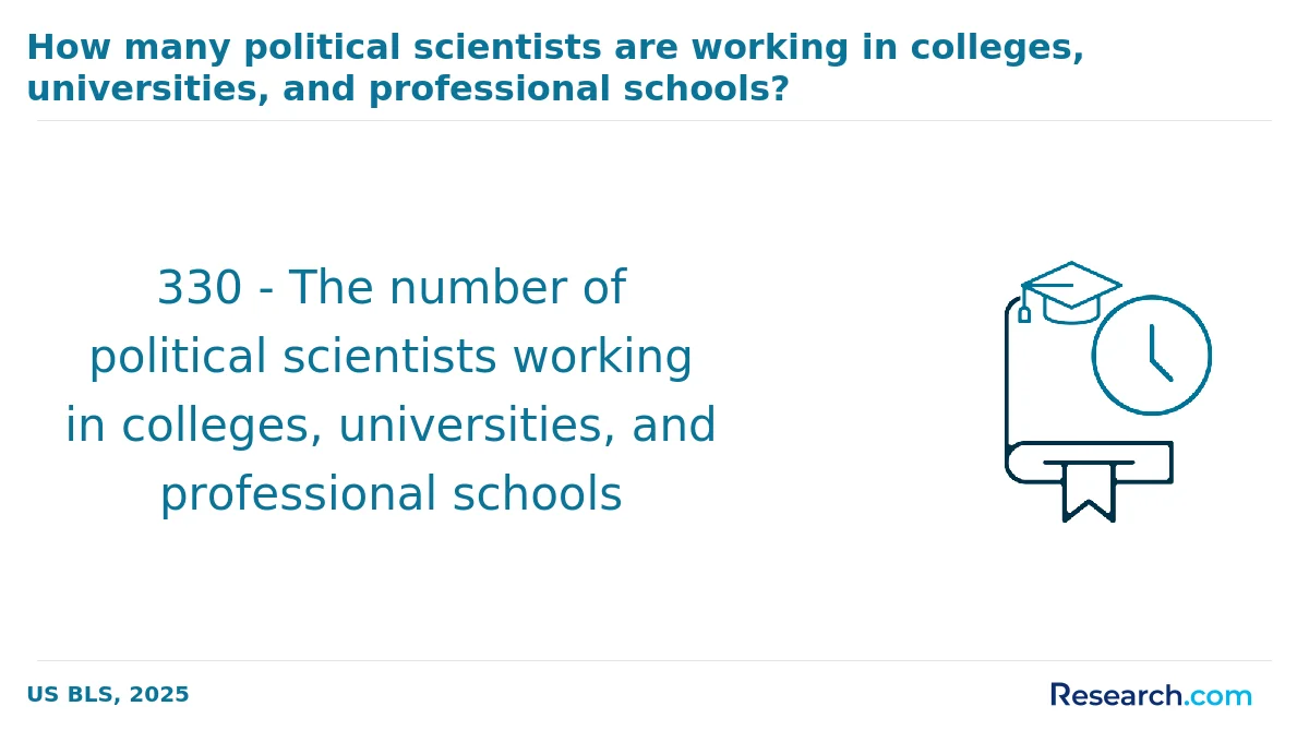 What is the average cost of online political science degree in the South?