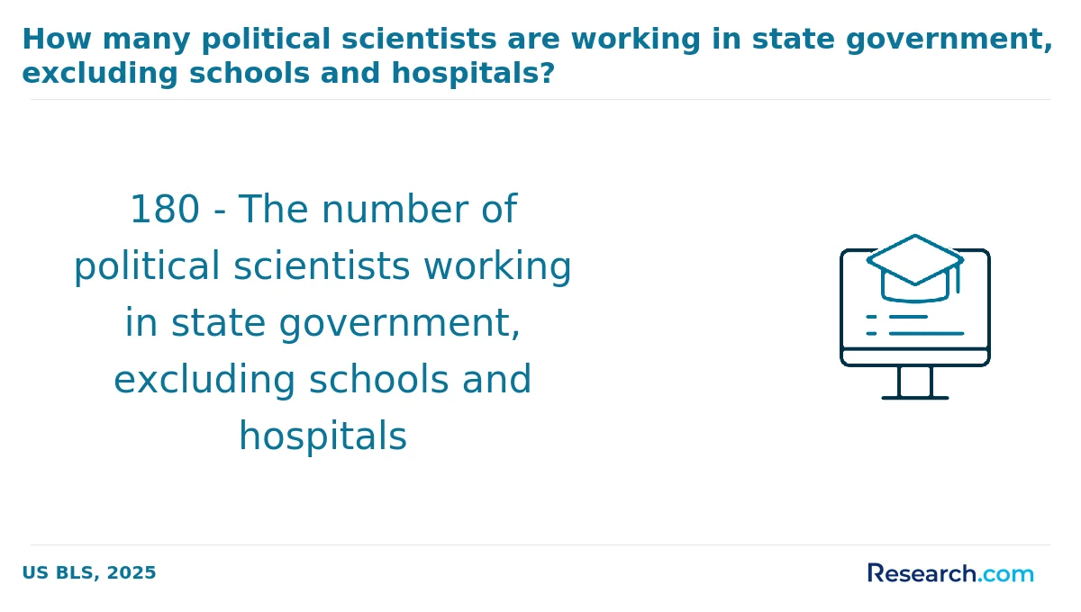 How do you choose the best online political science degree in the Midwest?
