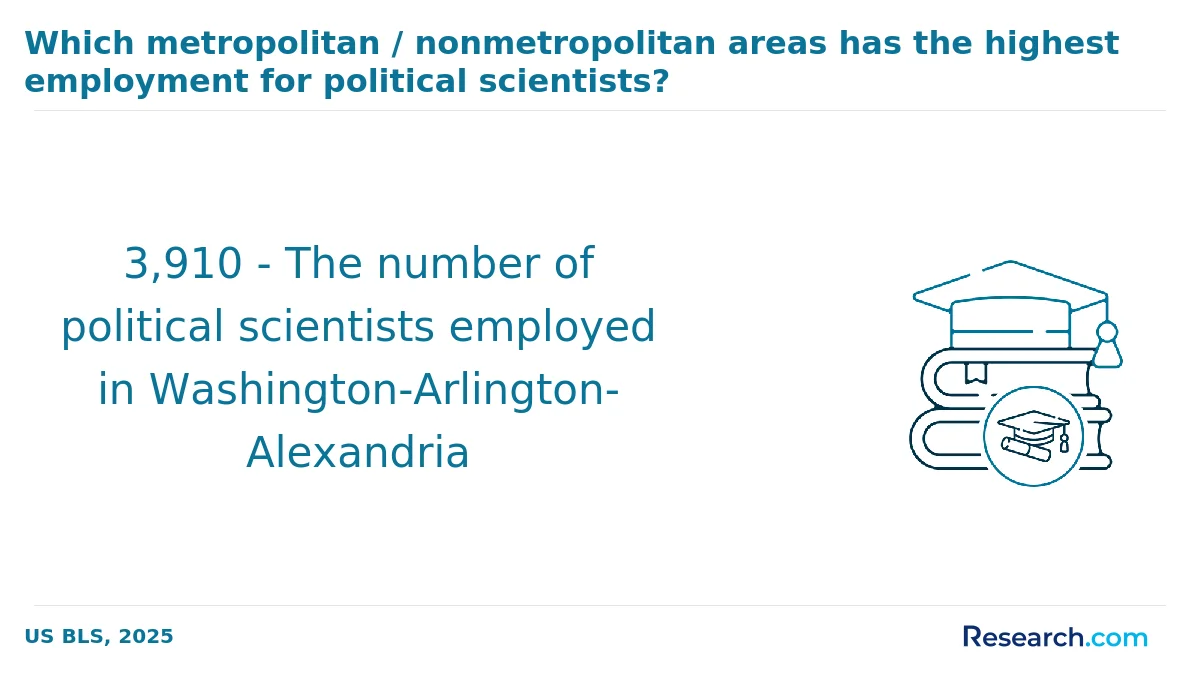 How do you choose the best online political science degree in the Northeast?