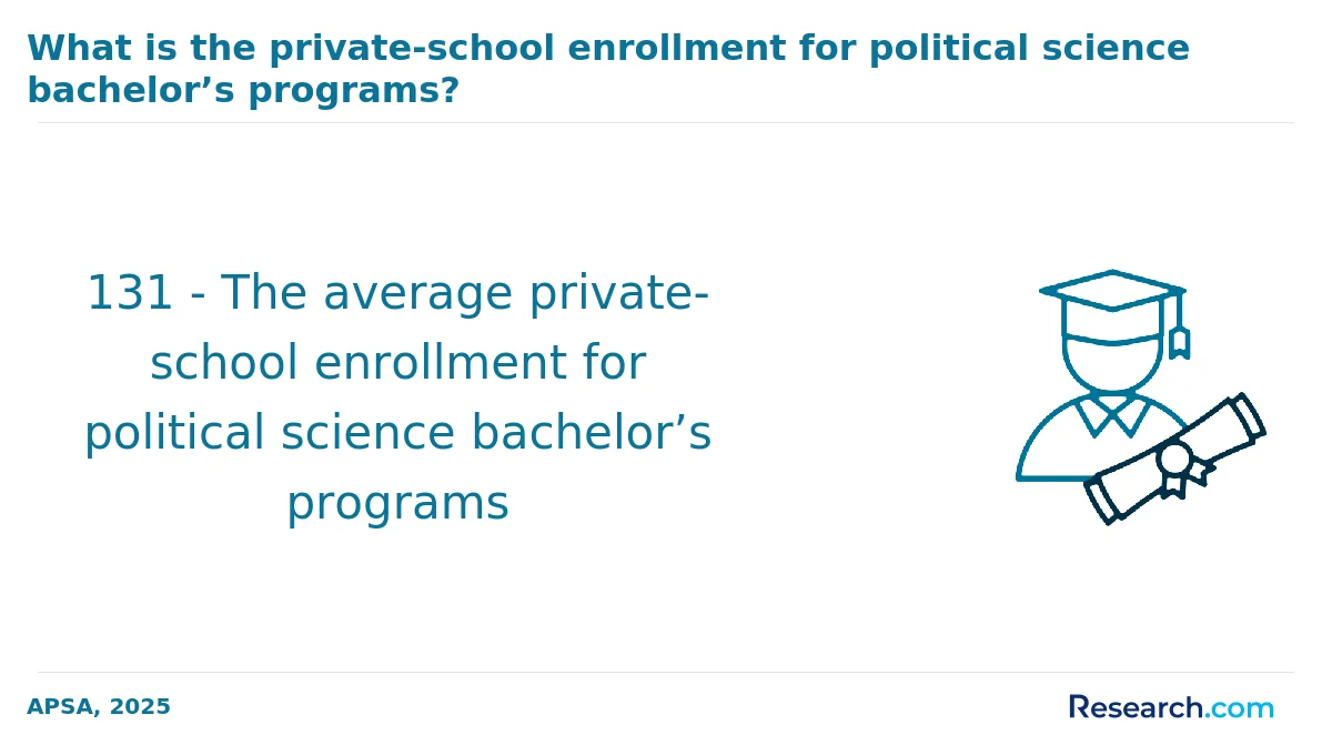 How do you choose the best online political science degree in the Northeast?