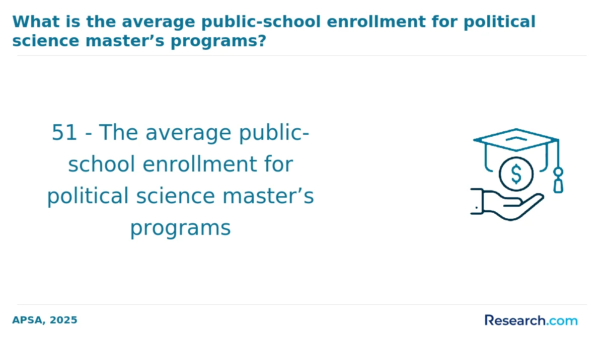 How do you choose the best online political science degree in the South?