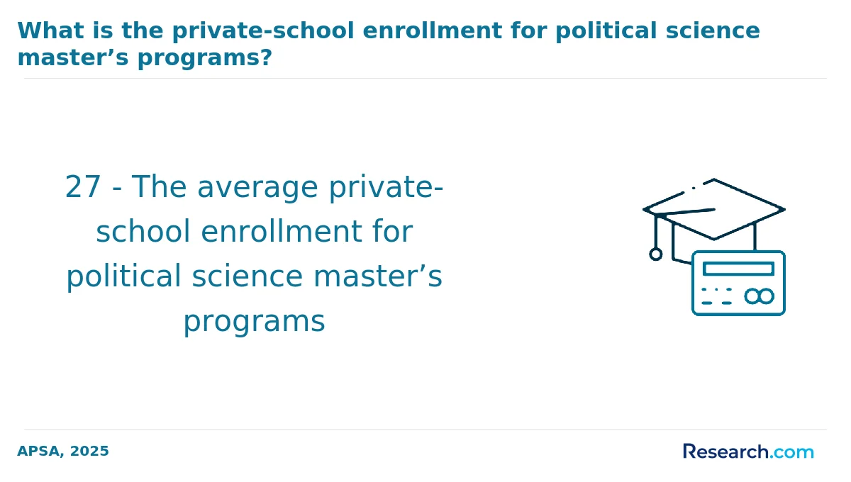 What is the average cost of online political science degree in America?