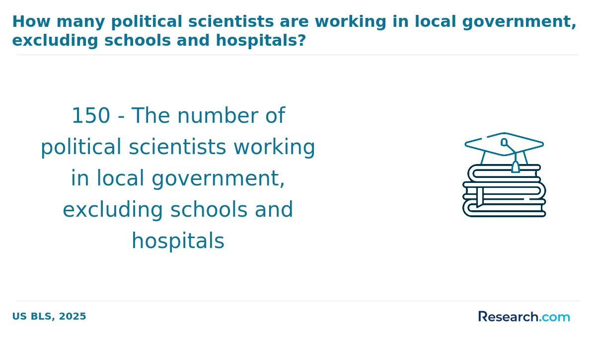 How do you choose the best online political science degree in the West?