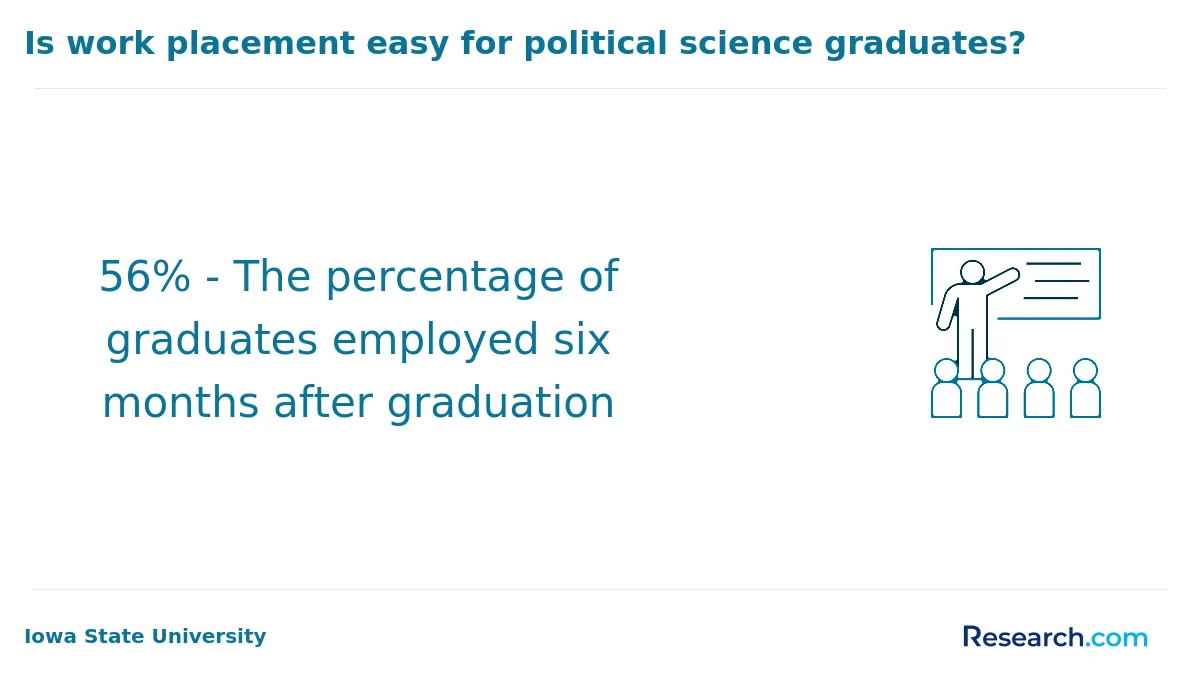 What is the average cost of online political science degree in the Midwest?