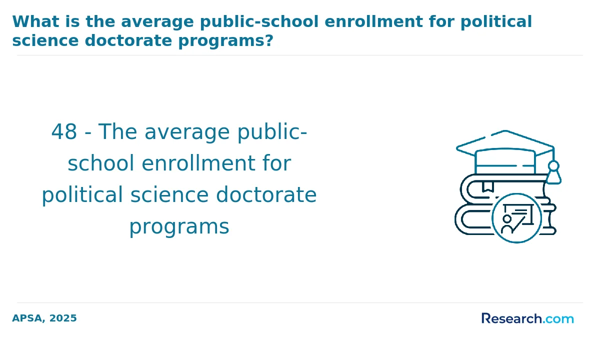 What are the prerequisites for enrolling in online political science degree program in the West?
