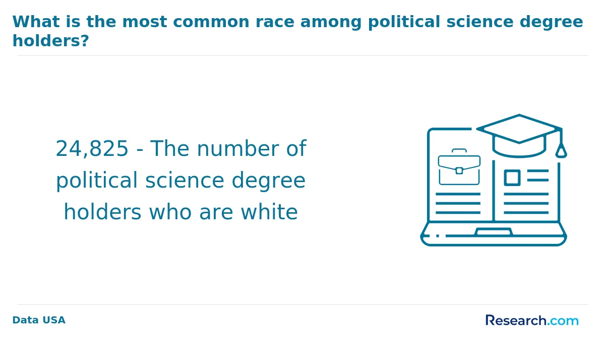 What are the prerequisites for enrolling in online political science degree program in Kansas?