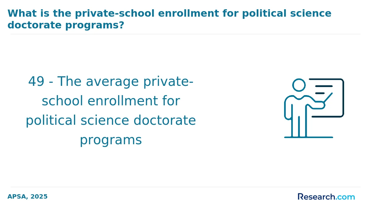 How do you choose the best online political science degree in the Midwest?