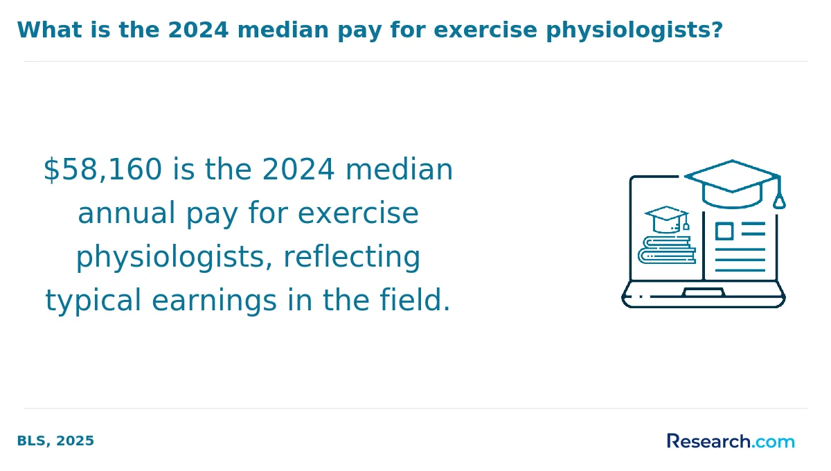 What are the prerequisites for enrolling in online exercise science degree program in Florida?