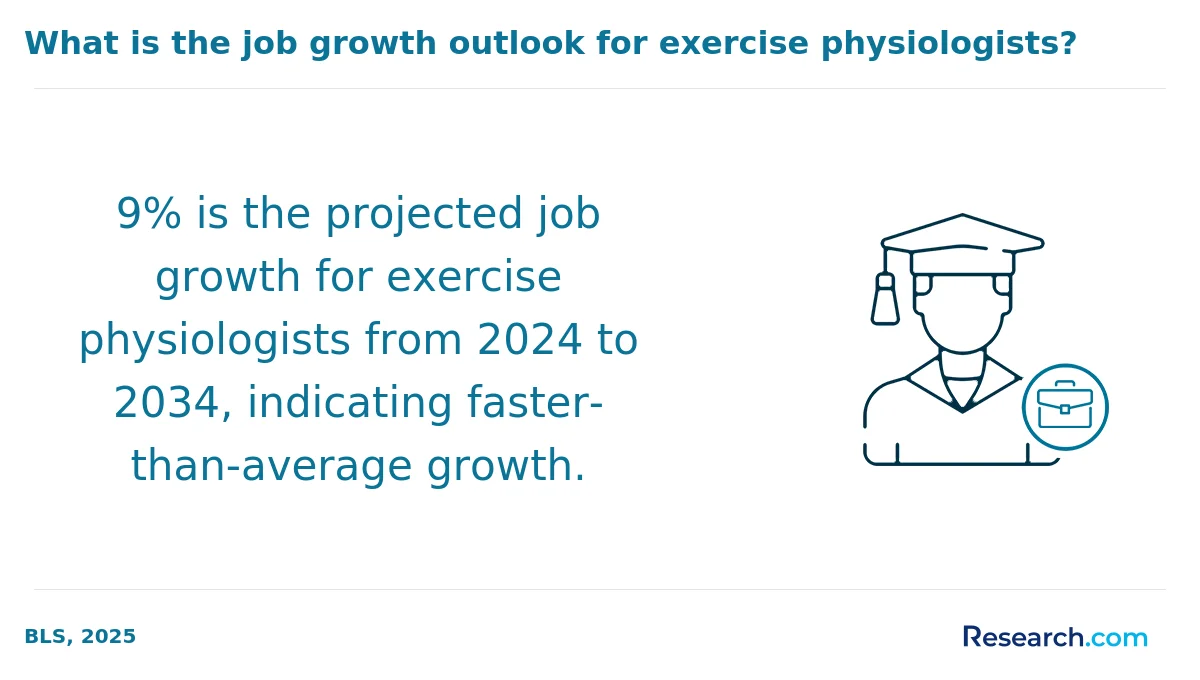 What are the prerequisites for enrolling in online exercise science degree program in the Midwest?
