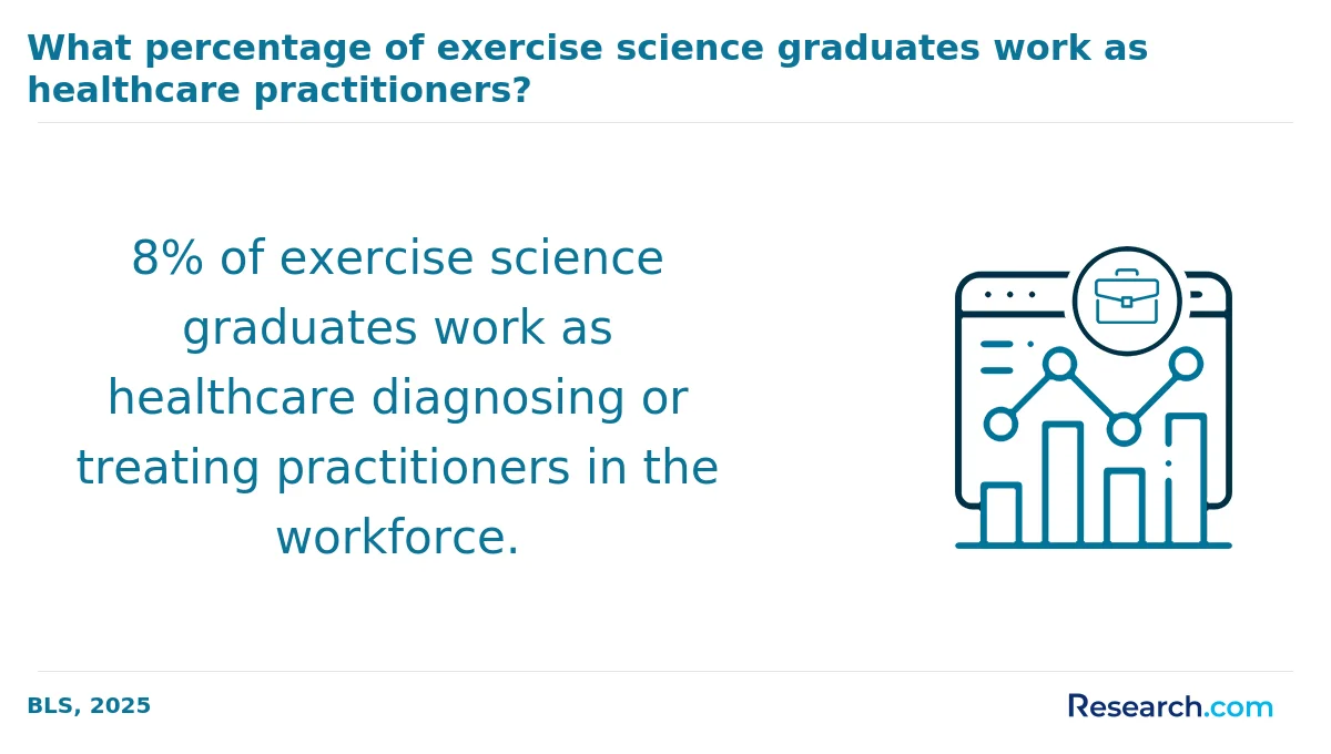 How do you choose the best online exercise science degree in Ohio?