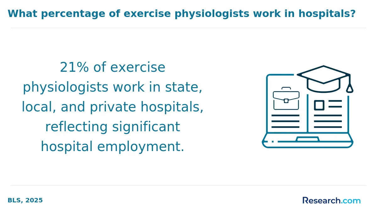 What is the average cost of online exercise science degree in Florida?
