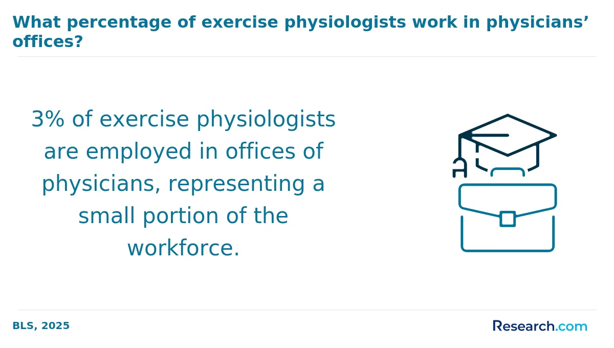 What is the average cost of online exercise science degree in the West?