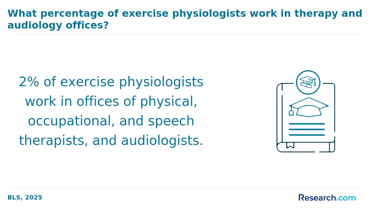 How do you choose the best online exercise science degree in America?
