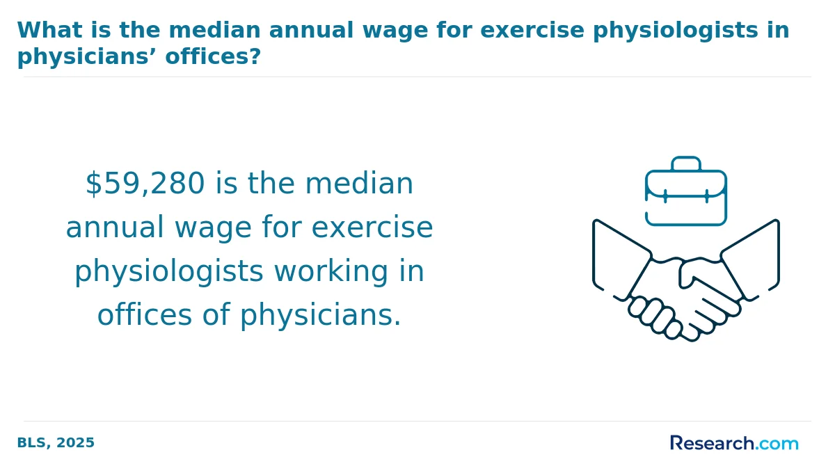 What are the prerequisites for enrolling in online exercise science degree program in Ohio?