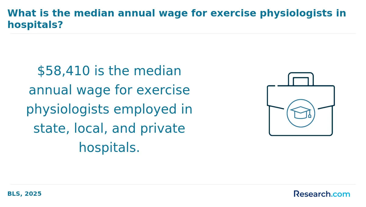 How do you choose the best online exercise science degree in America?