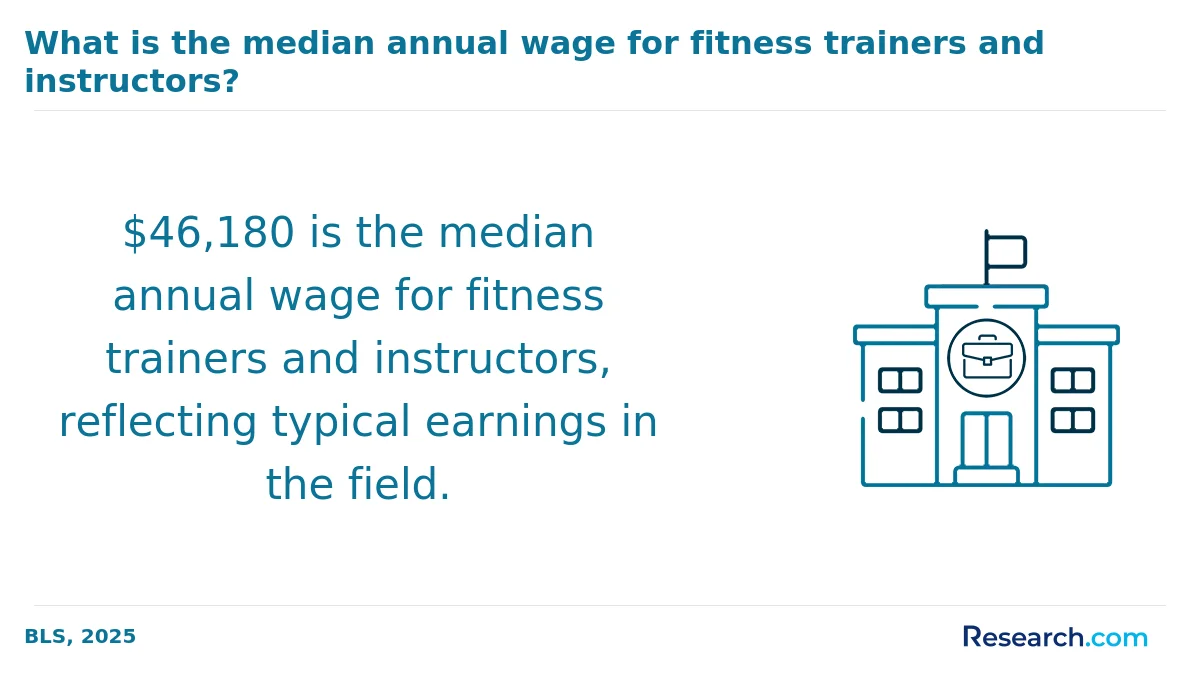 How do you choose the best online exercise science degree in the Northeast?