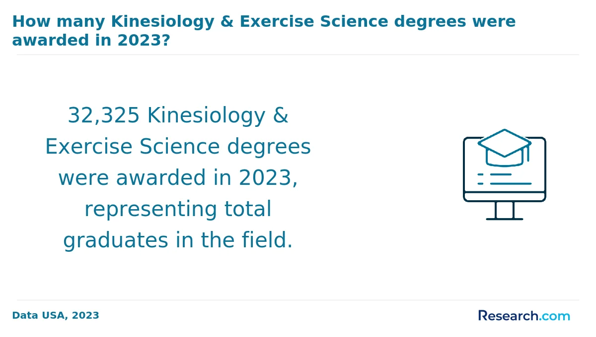 How do you choose the best online exercise science degree in Ohio?