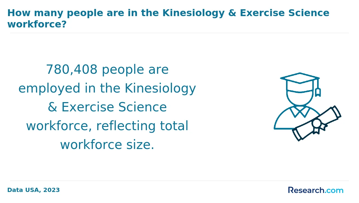 What are the prerequisites for enrolling in online exercise science degree program in America?