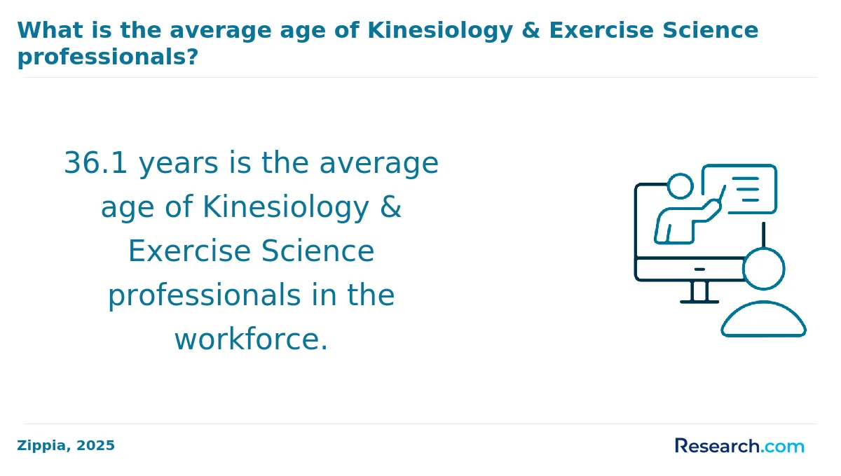 What is the average cost of online exercise science degree in Kentucky?