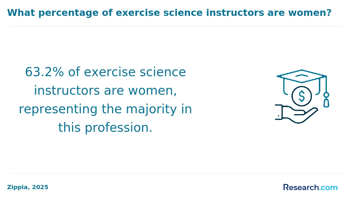 How do you choose the best online exercise science degree in Texas?