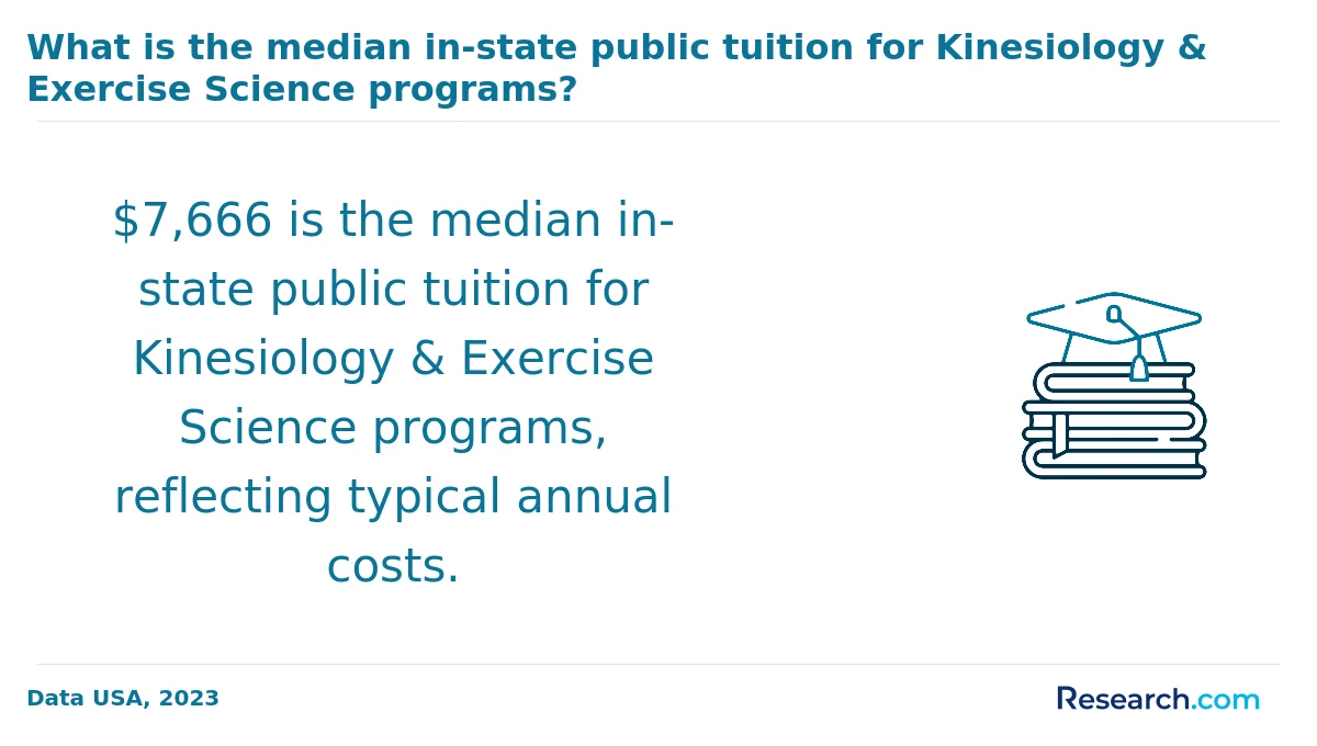 What are the prerequisites for enrolling in online exercise science degree program in Ohio?