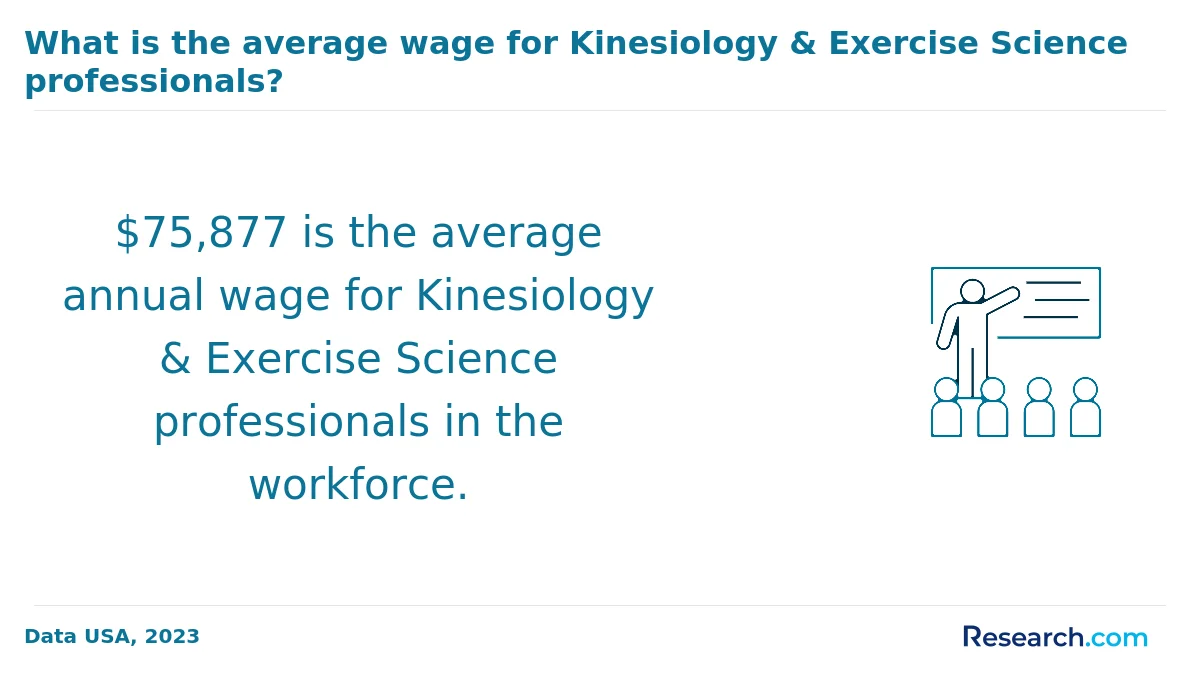 What is the average cost of online exercise science degree in America?
