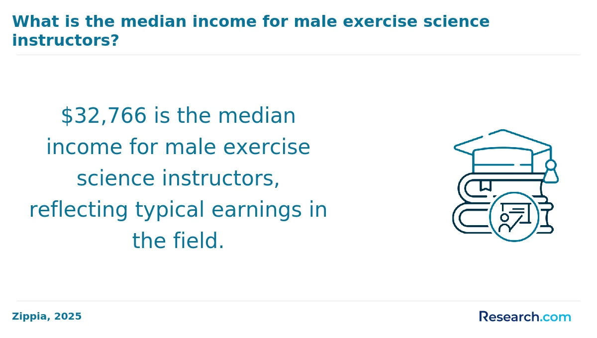 How do you choose the best online exercise science degree in Florida?