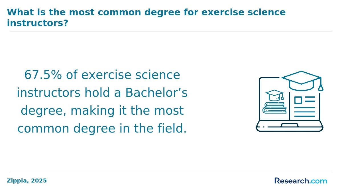 How do you choose the best online exercise science degree in Kentucky?