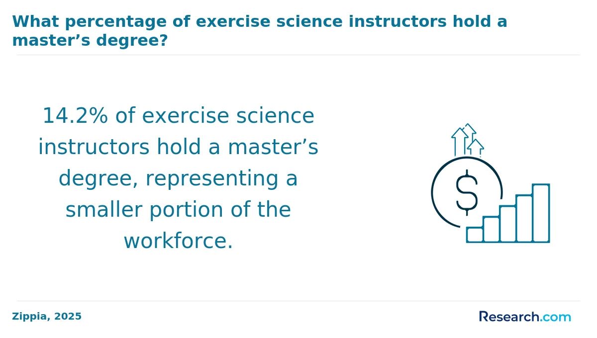 What is the average cost of online exercise science degree in Ohio?