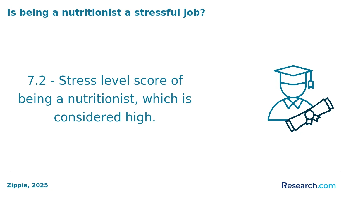 What is the average cost of online nutrition degree in America?