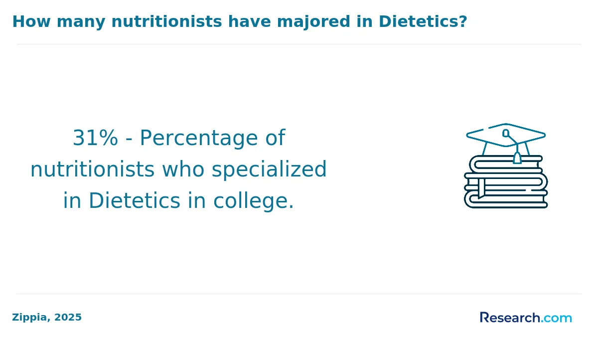 What are the prerequisites for enrolling in online nutrition degree program in America?